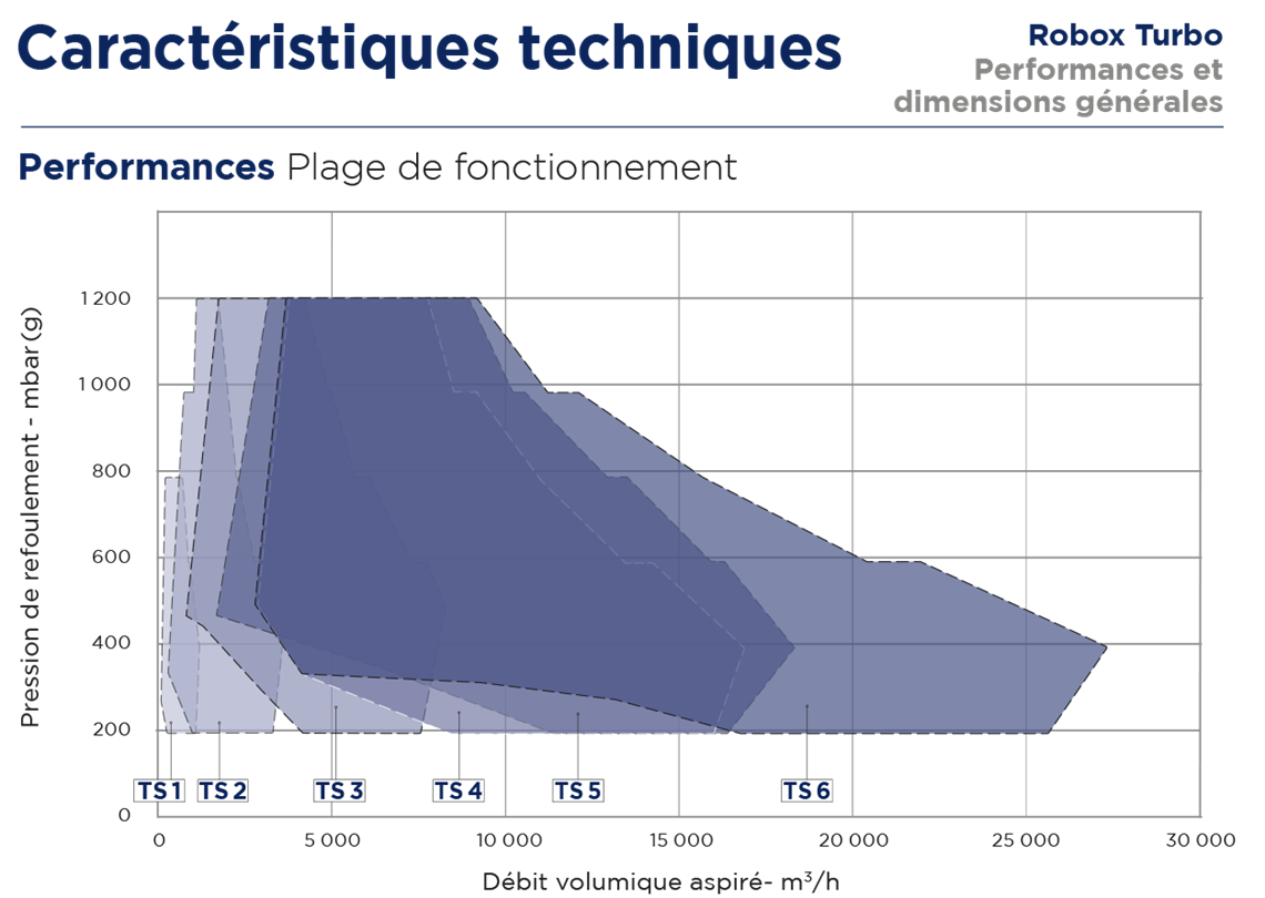 Robuschi robox turbo airmap